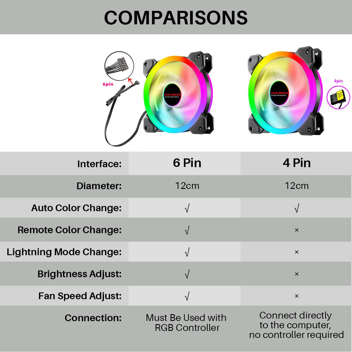 120mm-Computer-PC-Kuumlhlerluumlfter-RGB-LED-Multicolor-Modus-Leiser-Gehaumluseluumlfter-mit-Control-1940489-11